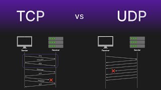 TCP Transmission Control Protocol vs UDP User Datagram Protocol [upl. by Annawak630]