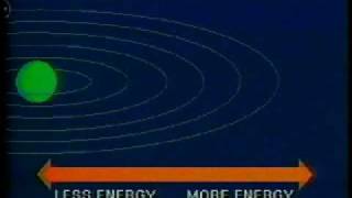 Structure of the Atom 4 The Bohr Model [upl. by Lorilyn957]