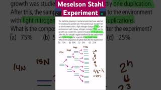 Meselson Stahl Experiment [upl. by Silra]