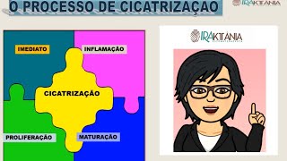 Fisiopatologia do processo cicatricial [upl. by Desdemona]