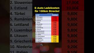 EAuto Ladekosten für 100 Kilometer [upl. by Lyrehs]