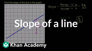 Finding the slope of a line from its graph  Algebra I  Khan Academy [upl. by Gerti348]