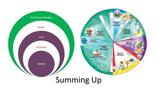 Liturgical Calendar of the Catholic Church  Fr James [upl. by Etteniuq]