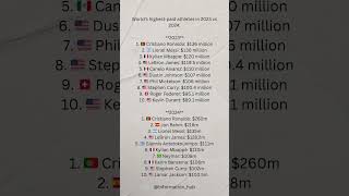 Who are the world’s highestpaid athletes 💸 [upl. by Clarita]