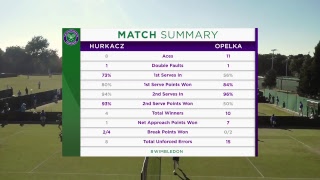 LIVE Wimbledon Qualifying Day 2 [upl. by Nylyram]