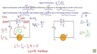 Capacitive Reactance [upl. by Ahsap]