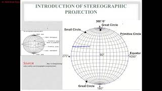 Stereographic projection part 1 Introduction [upl. by Lough]