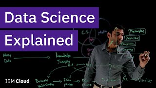 What is Data Science [upl. by Selwin419]