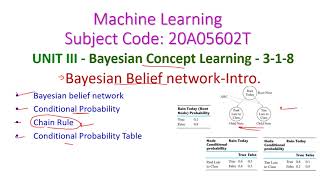 Bayesian Belief networkIntro318Machine Learning20A05602TUnit3JNTUACSEIII Year [upl. by Koralie]