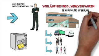 Insolvenzverfahren [upl. by Nahem]