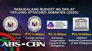 P225bilyong budget ng DFA sa 2020 aprubado ng Senado  Bandila [upl. by Cassil74]