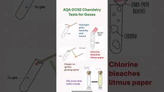 AQA GCSE chemistry tests for gases aqa chemistry gcse igcse revision test gases exam shorts [upl. by Parhe259]