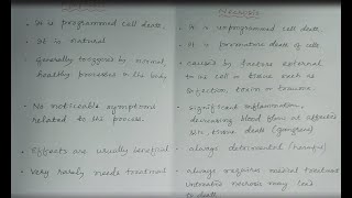 Apoptosis Vs Necrosis apoptosis necrosis [upl. by Ettenor]