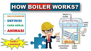 CARA KERJA BOILER With ANIMATION  HOW BOILER WORK  BOILER WORK ANIMATION  RANKINE CYCLE [upl. by Cassiani54]