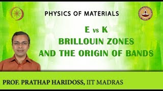 E Vs k Brillouin Zones and the Origin of Bands [upl. by Sinai]