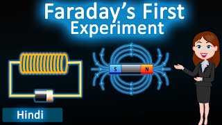 Faradays First Experiment  3D animated explanation  class 12th physics [upl. by Hotchkiss239]