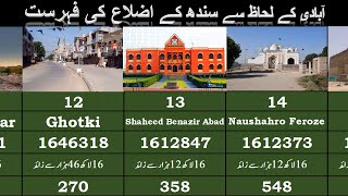 Districts of Sindh Popuation Wise [upl. by Thornburg785]