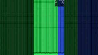 MIDI Low Sirens Noises  147 Million Shorts [upl. by Butterfield]