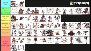 TYRANID TIERLIST Post MFM April 2024 [upl. by Agnew]