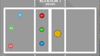 All 42 Serving Rotations  Volleyball Serving Rotations [upl. by Akili79]