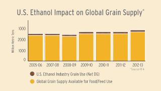 Corn Ethanol Facts [upl. by Aleinad]