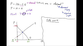 How to Graph Supply amp Demand Equations [upl. by Yramliw]