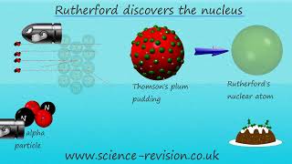 GCSE science and chemistry 91Rutherfords gold foil experiment [upl. by Lorianne]