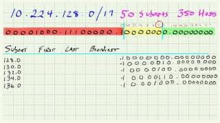 Subnetting Demystified  Part 7a Subnetting a Class B [upl. by Marciano]