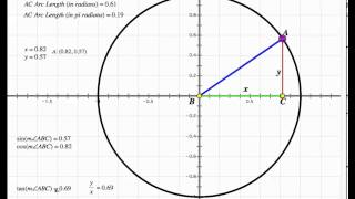 The Unit Circle amp Trigonometric Functions using Geometers Sketchpad [upl. by Bryon]