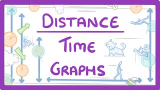 GCSE Physics  DistanceTime Graphs 53 [upl. by Goodhen]