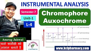 Chromophore amp Auxochrome  UV spectroscopy  L4 unit 1  Instrumental Analysis  7th Sem [upl. by Maupin]