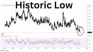 Divergences Are Widening Across The Market [upl. by Yazbak]