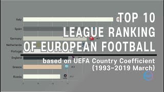 TOP 10 European Football League Ranking 19932019 by UEFA coefficients [upl. by Giess169]