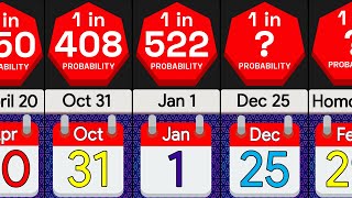 Probability Comparison How Rare is Your Birthday [upl. by Schroeder701]