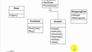 UML Tutorial  Use Case Activity Class and Sequence Diagrams  Essential Software Modeling [upl. by Bridie574]