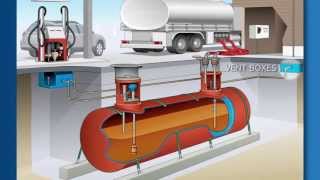 UST Compliance Series  02 Sensors [upl. by Elke]