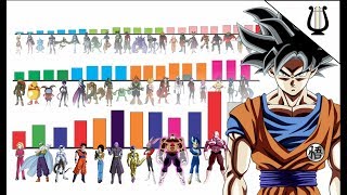 TODOS los Niveles de Poder del Torneo 80 participantes  Dragon Ball Super [upl. by Gwen357]