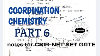 Coordination Chemistry  notes for CSIRNET SET GATE iit jam  part 6 [upl. by Wilmott]