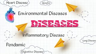 Diseases  types of diseases  रोग [upl. by Gertrude852]