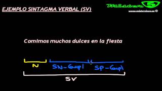 SINTAGMA VERBAL EJEMPLO ANALISIS SINTÁCTICO 11 SINTAXIS Mistercinco [upl. by Lac]