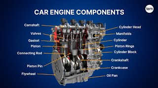 Different Parts of Car Engine amp Their Function  Explained in Detailed  The Engineers Mess [upl. by Affer]