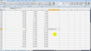 Sensitivity Analysis  Cost of Capitalavi [upl. by Ybeloc993]