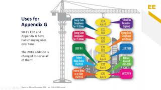 Insights into ASHRAE 90 1 [upl. by Gregorio367]