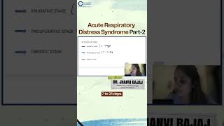 Part  2 Dr Jhanvi Bajaj Session on Acute Respiratory Distress Syndrome  Anesthesia Residency [upl. by Ehcnalb]