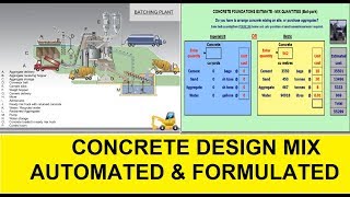 31  Concrete Design Mix Automated amp Excel Formulated RCC PSC Projects Civil Engineers Success 555 [upl. by Siramaj189]