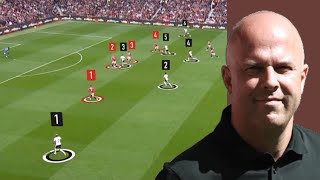 Arne Slot Best Buildup and Passing Moves  Slotball 2024 Liverpool [upl. by Ethbun]