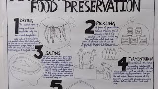 FOOD PRESERVATION METHODS ICAR ASRB NET FOOD SCIENCE AND TECHNOLOGY DEFINATIONS [upl. by Dallman998]