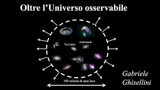 Oltre lUniverso osservabile [upl. by Tessi]