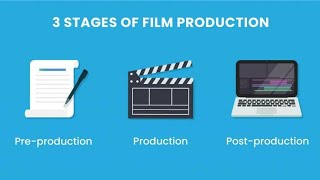 Film Production Stages Pre production Production amp Post Production  Filmmaking class in hindi [upl. by Pliske554]