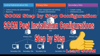 SCCM SCCM First Time configuration  sccm configuration step by step  SCCM Training [upl. by Kenji]